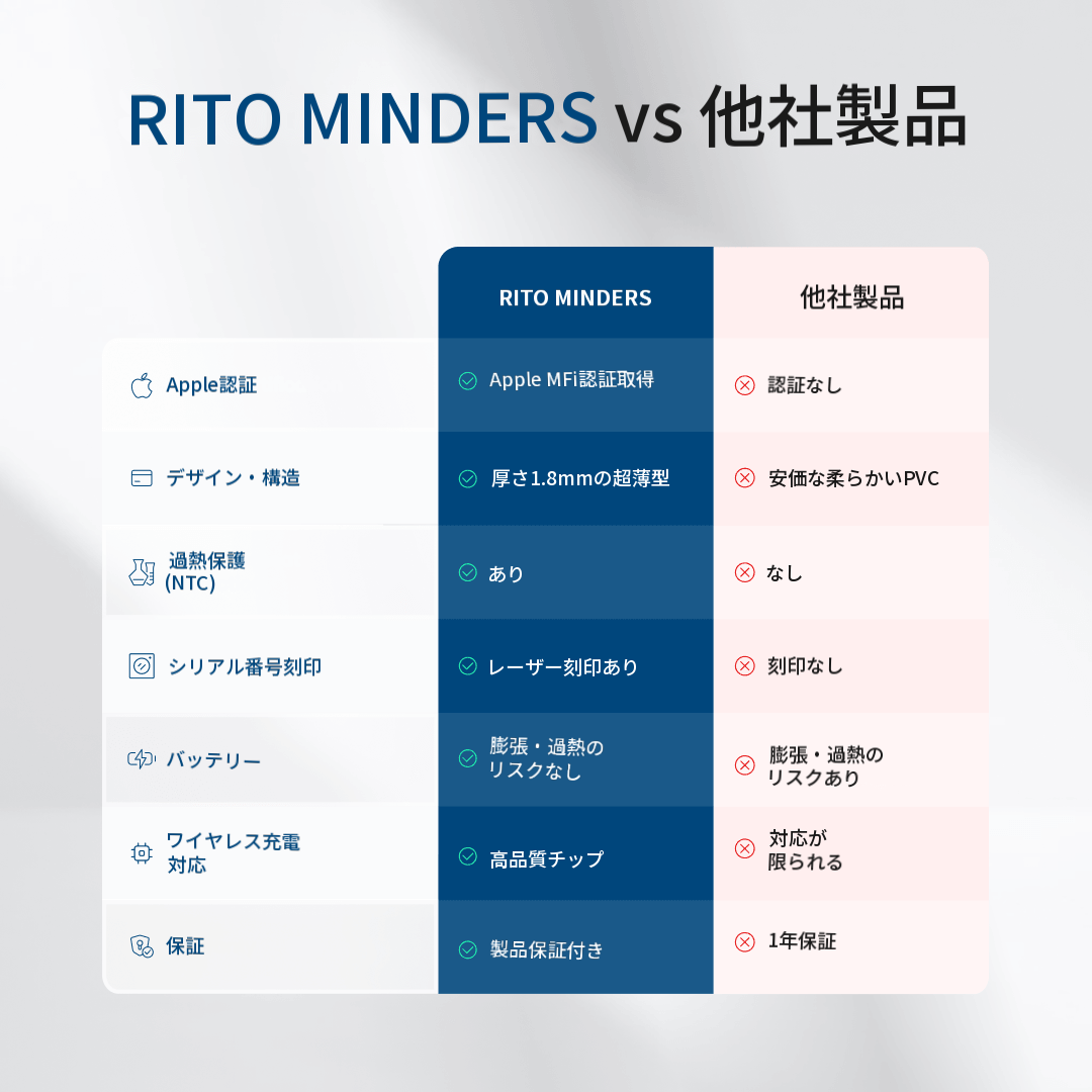 RITO MINDERS トラッキングカード