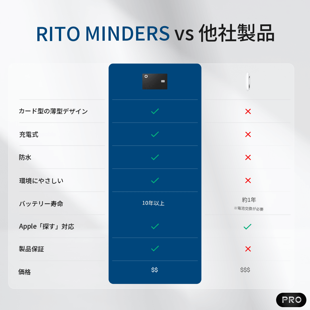 トラッキングカード PRO