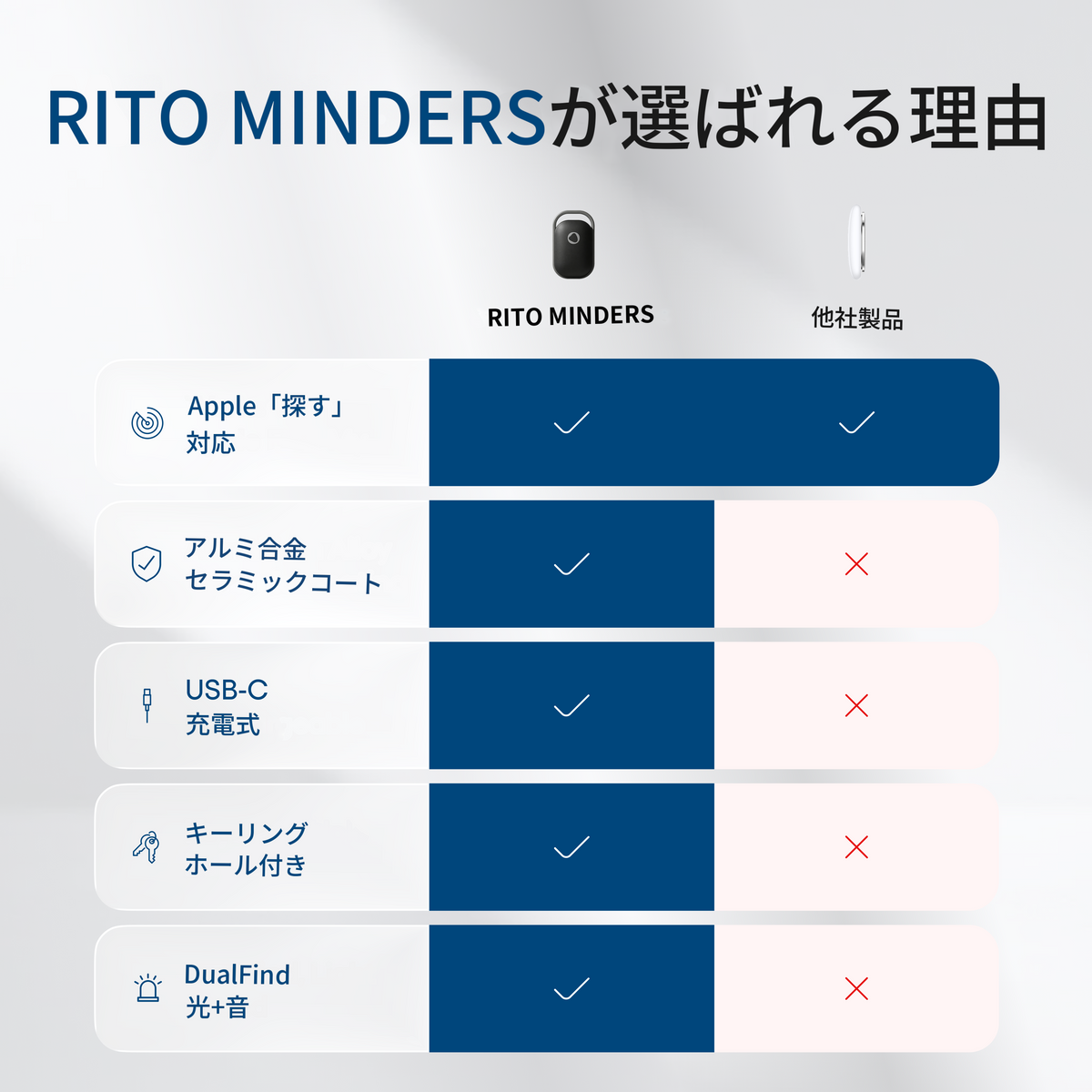 充電式スマートタグ