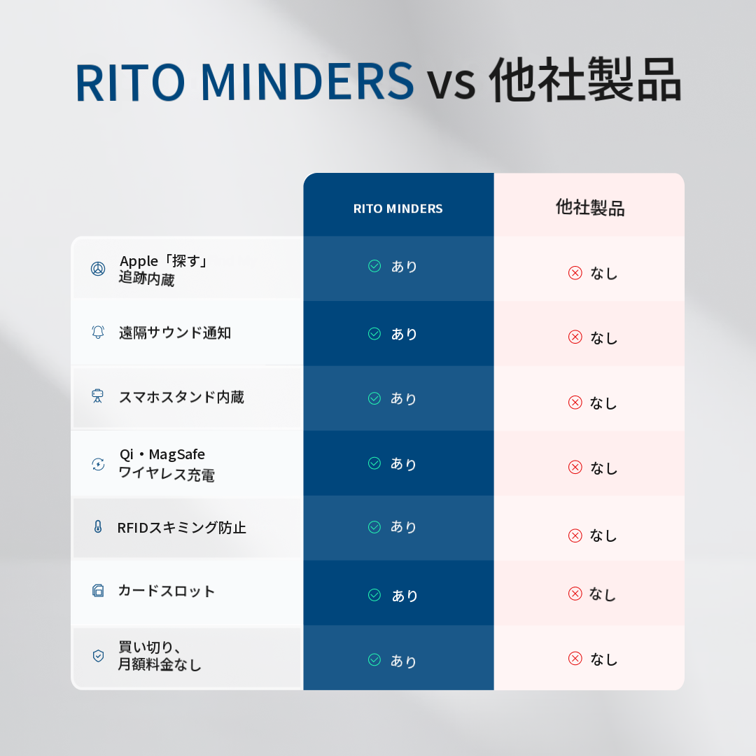 スタンド付きスマホウォレット